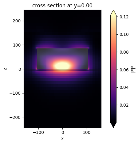 ../_images/notebooks_DielectricMetasurfaceAbsorber_27_0.png