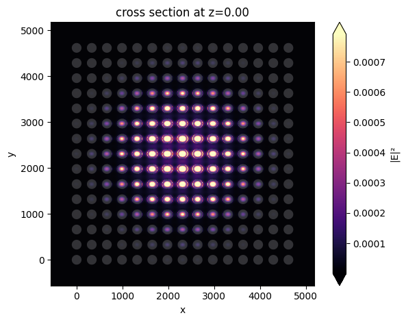 ../_images/notebooks_DielectricMetasurfaceAbsorber_35_0.png