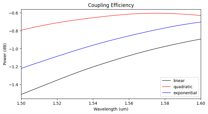 ../_images/notebooks_EdgeCoupler_29_0.png