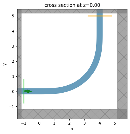 ../_images/notebooks_EulerWaveguideBend_34_0.png