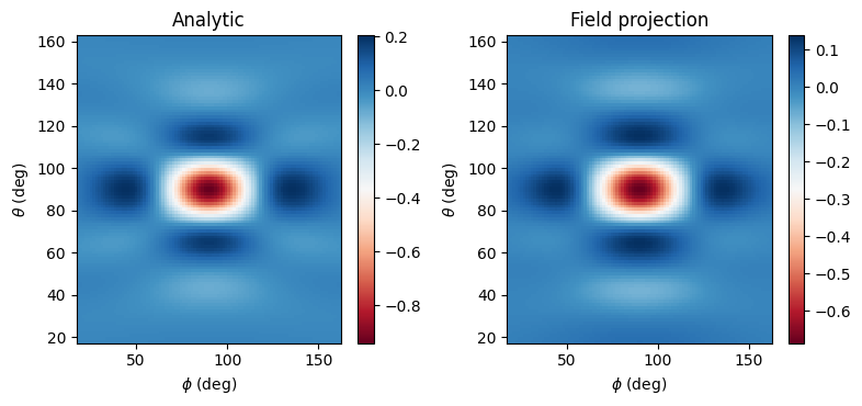 ../_images/notebooks_FieldProjections_20_1.png