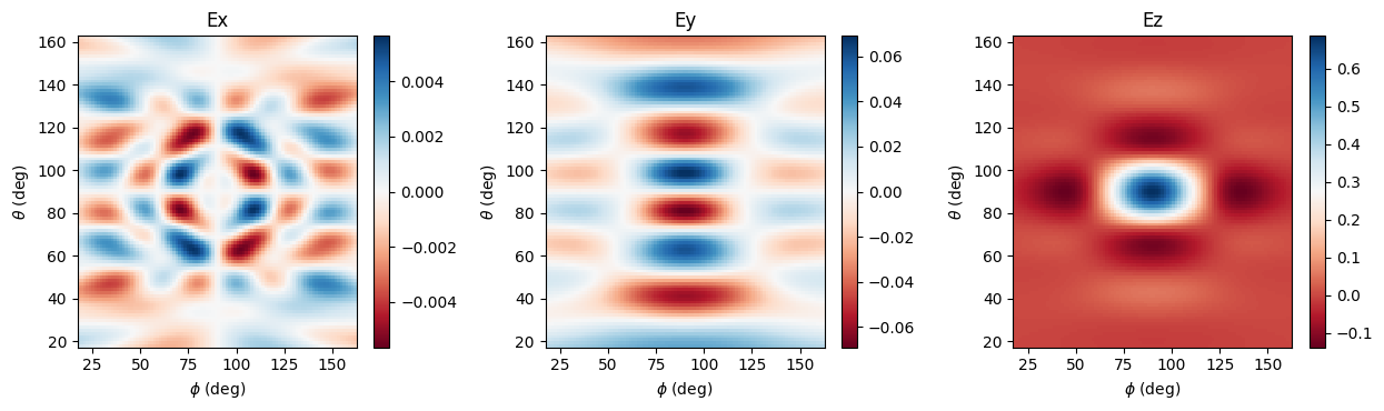 ../_images/notebooks_FieldProjections_32_0.png