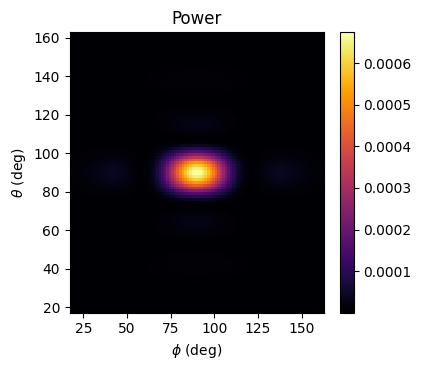 ../_images/notebooks_FieldProjections_32_1.png