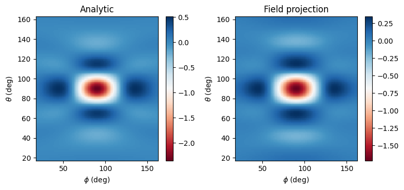 ../_images/notebooks_FieldProjections_34_1.png