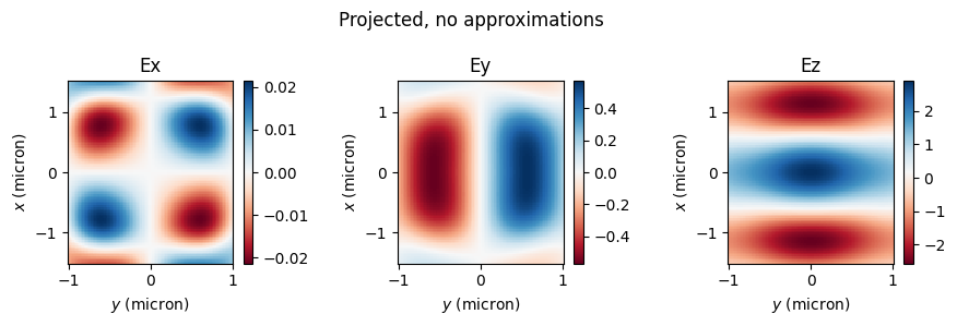 ../_images/notebooks_FieldProjections_46_2.png