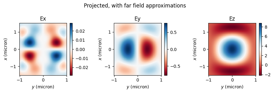 ../_images/notebooks_FieldProjections_46_3.png