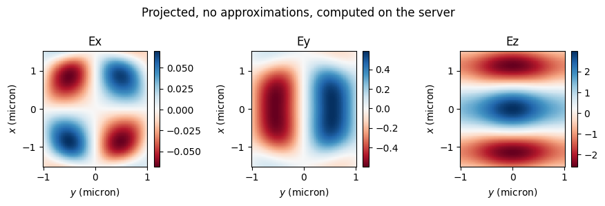 ../_images/notebooks_FieldProjections_50_2.png