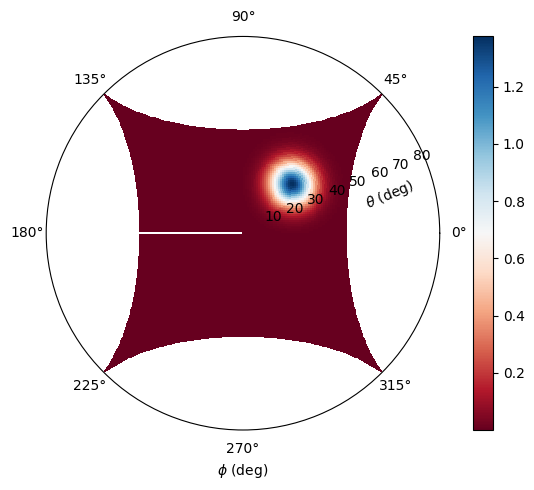 ../_images/notebooks_FieldProjections_58_1.png