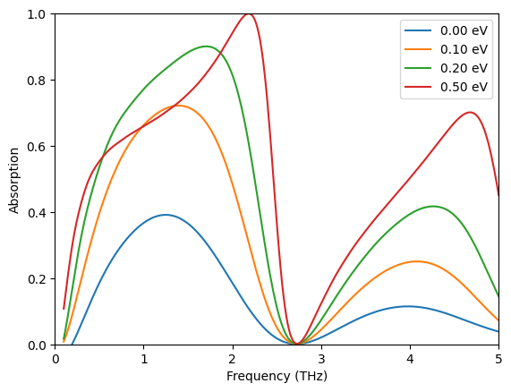 ../_images/notebooks_GrapheneMetamaterial_24_0.png