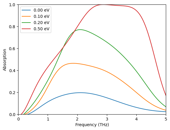 ../_images/notebooks_GrapheneMetamaterial_33_0.png