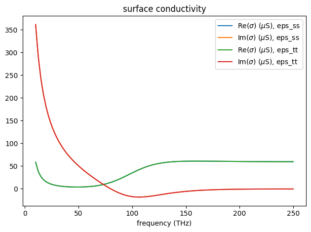 ../_images/notebooks_GrapheneMetamaterial_38_0.png