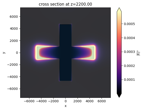 ../_images/notebooks_MicrowaveFrequencySelectiveSurface_24_1.png