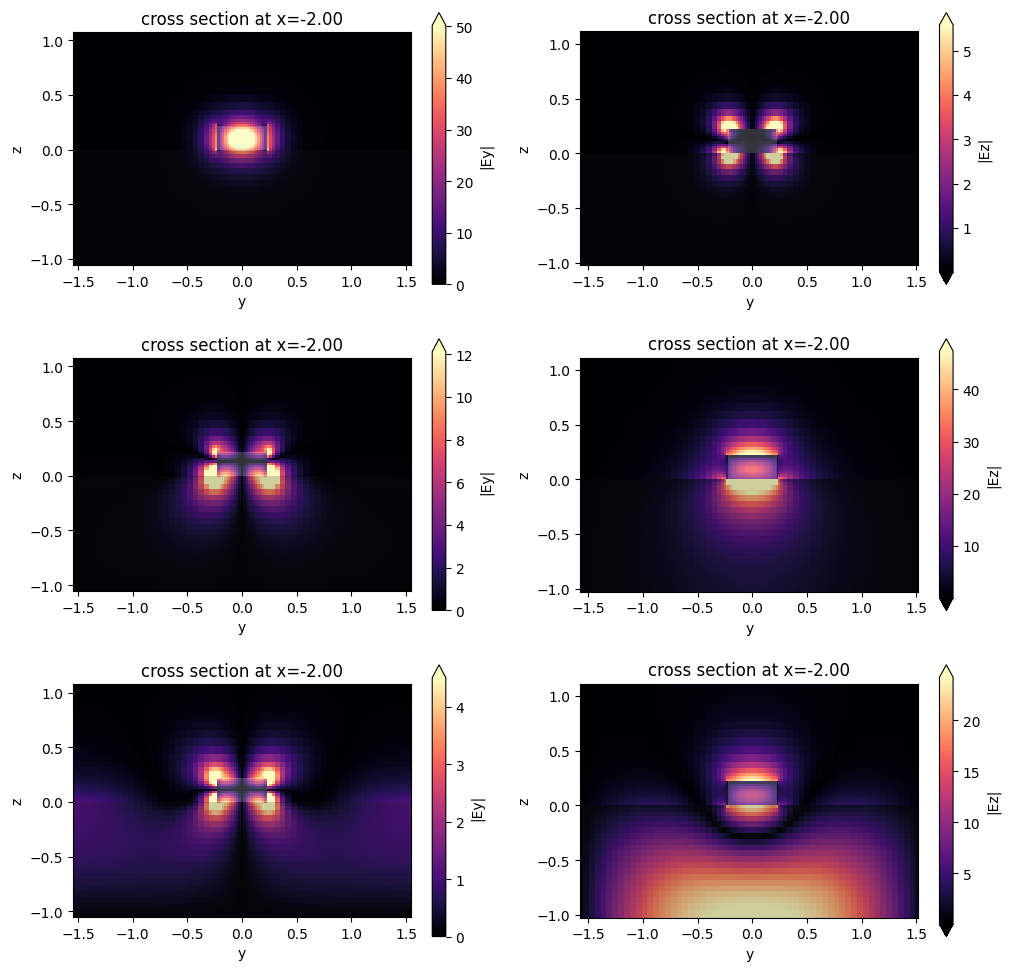 ../_images/notebooks_Modal_sources_monitors_10_3.png