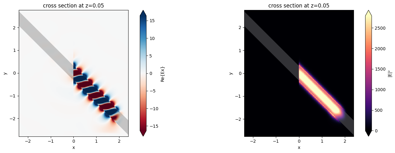 ../_images/notebooks_Modes_bent_angled_24_1.png