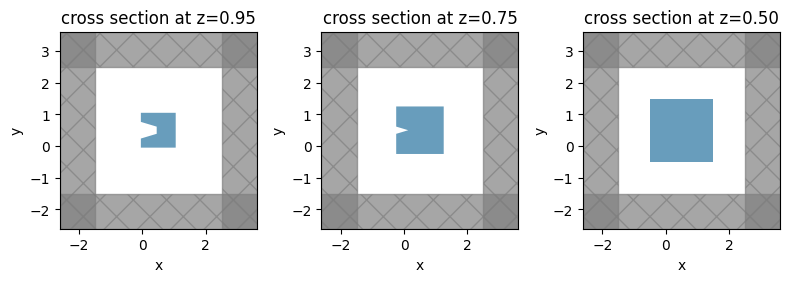 ../_images/notebooks_Self_intersecting_polyslab_15_0.png