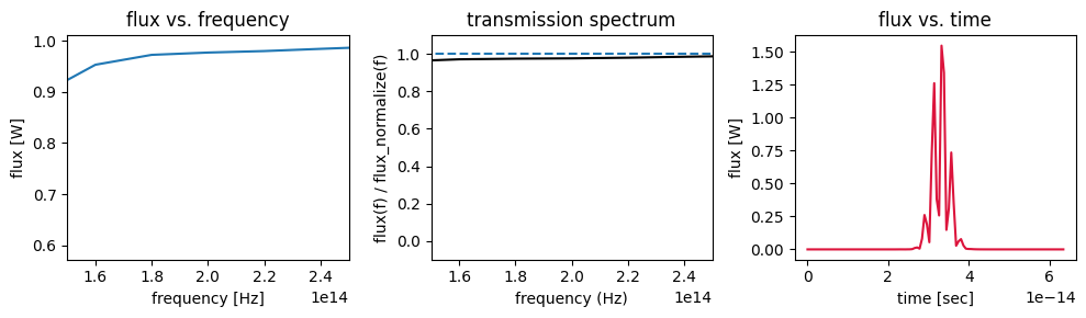 ../_images/notebooks_VizData_28_0.png