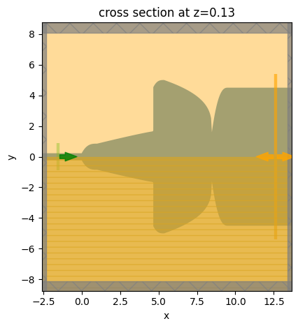 ../_images/notebooks_WaveguideSizeConverter_45_0.png