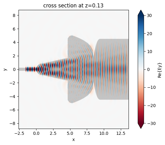 ../_images/notebooks_WaveguideSizeConverter_49_0.png