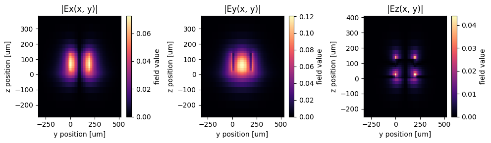 ../_images/notebooks_THzDemultiplexerFilter_15_0.png