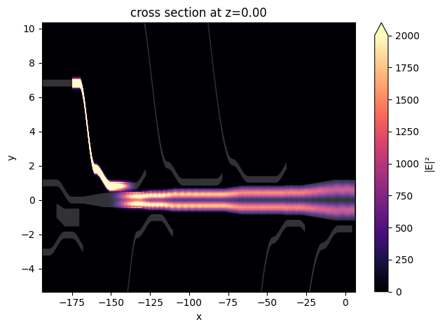 ../_images/notebooks_8ChannelDemultiplexer_88_0.png