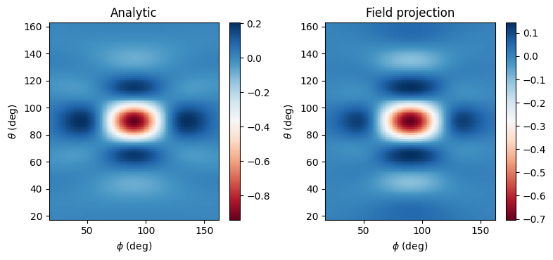 ../_images/notebooks_FieldProjections_20_1.png