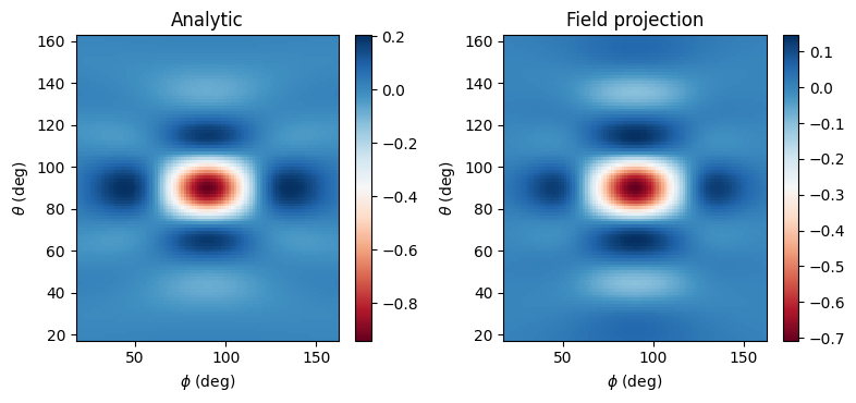 ../_images/notebooks_FieldProjections_27_1.png