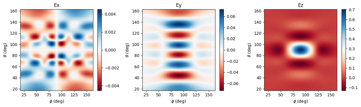 ../_images/notebooks_FieldProjections_32_0.png