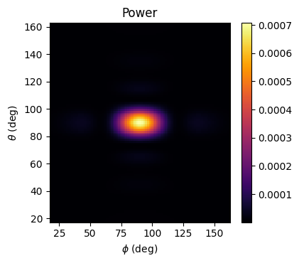 ../_images/notebooks_FieldProjections_32_1.png