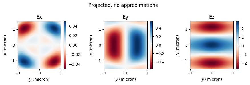 ../_images/notebooks_FieldProjections_46_2.png