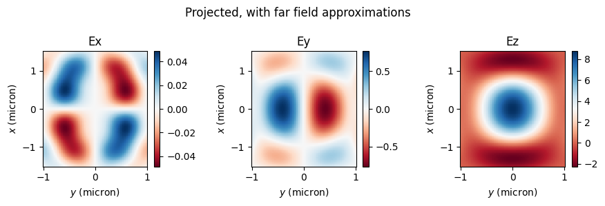 ../_images/notebooks_FieldProjections_46_3.png