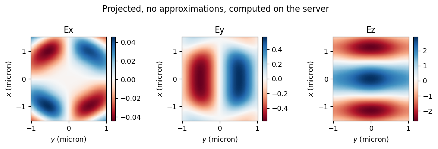 ../_images/notebooks_FieldProjections_50_2.png