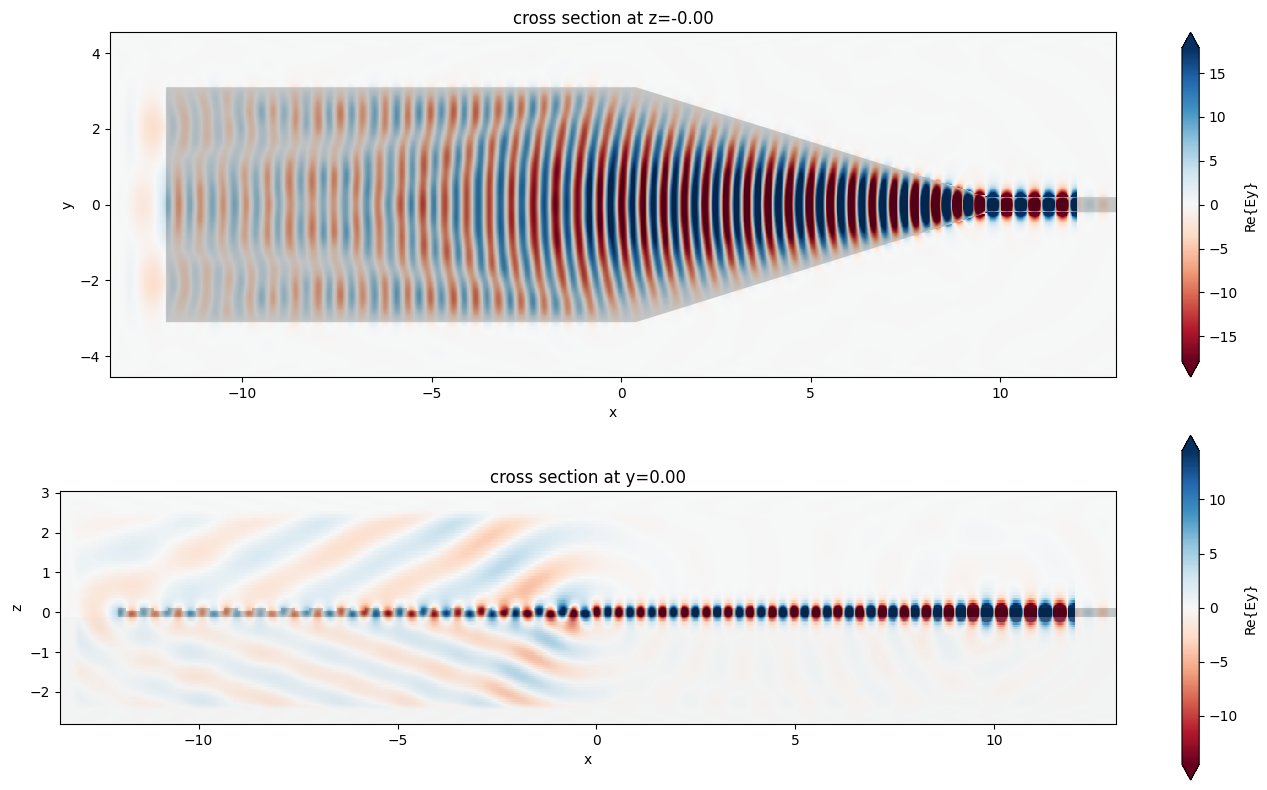 ../_images/notebooks_GratingCoupler_22_0.png