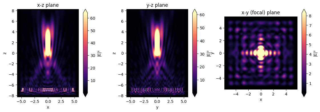 ../_images/notebooks_Metalens_29_0.png