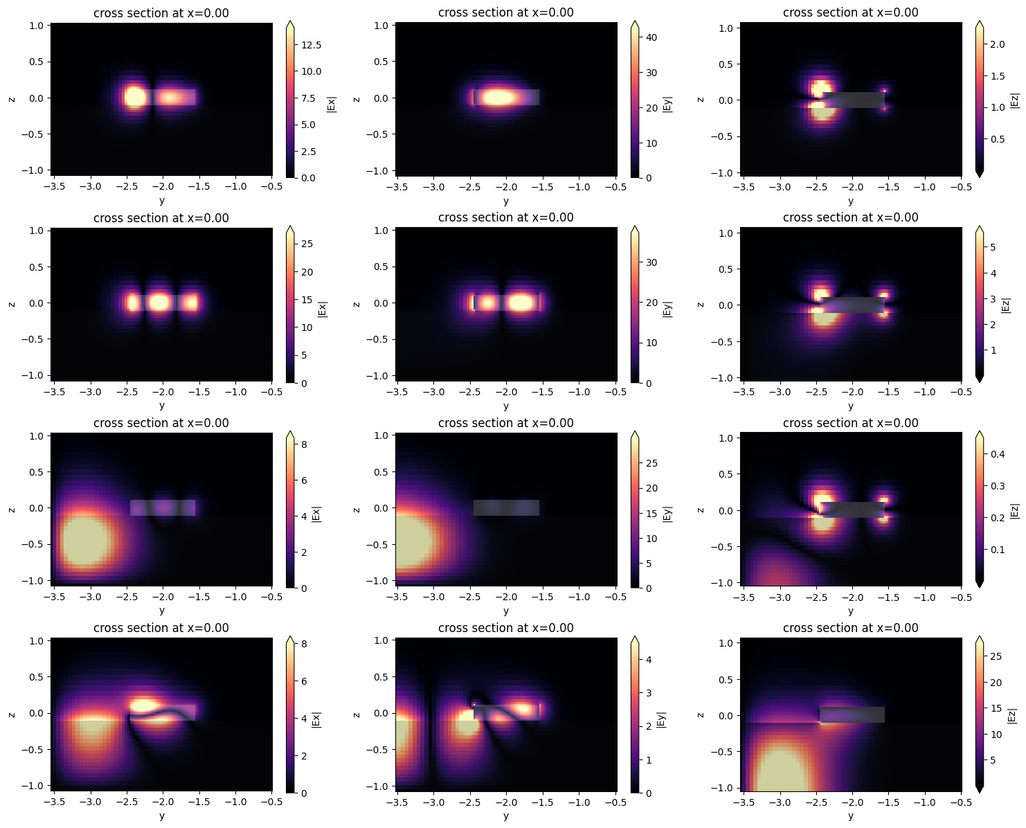 ../_images/notebooks_Modes_bent_angled_10_3.png