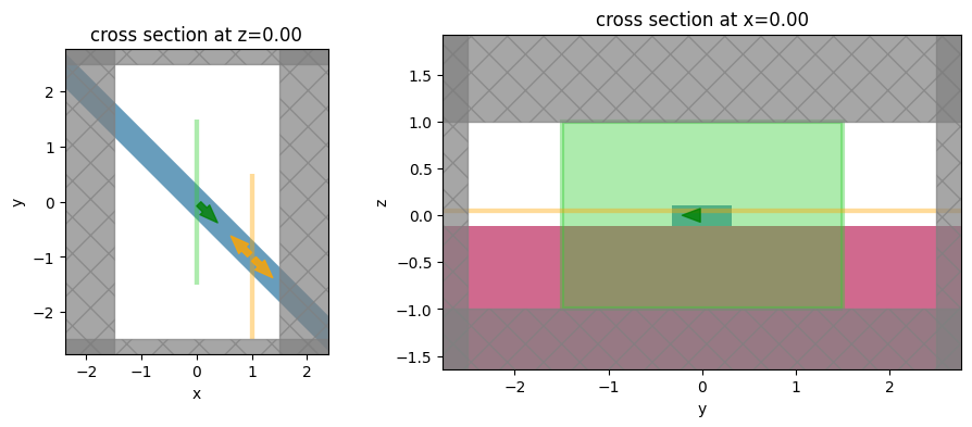 ../_images/notebooks_Modes_bent_angled_19_0.png