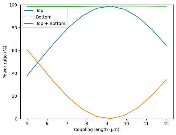 ../_images/notebooks_ParameterScan_26_0.png