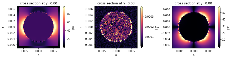 ../_images/notebooks_PlasmonicNanoparticle_17_0.png