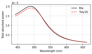 ../_images/notebooks_PlasmonicNanoparticle_17_2.png