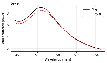 ../_images/notebooks_PlasmonicNanoparticle_17_3.png