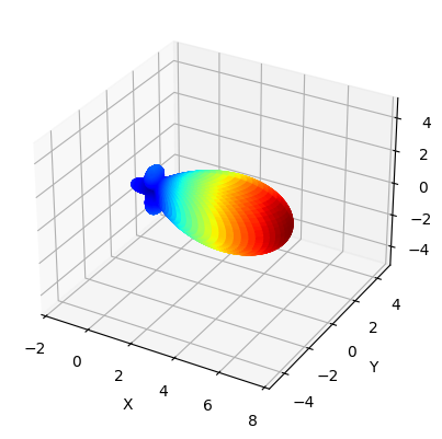 ../_images/notebooks_PlasmonicYagiUdaNanoantenna_21_0.png