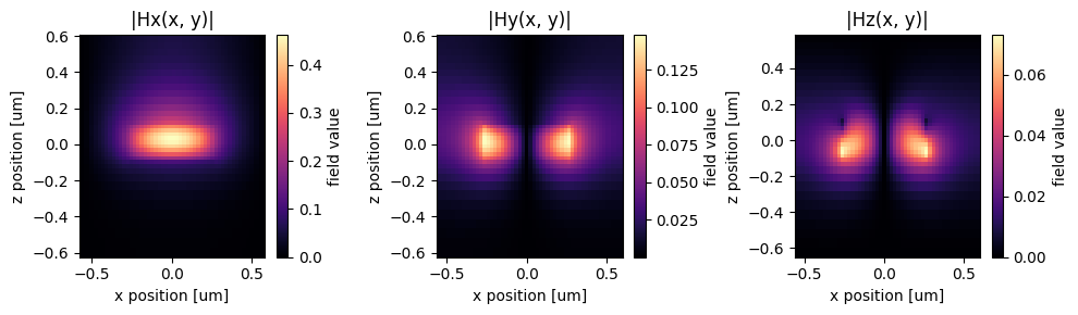 ../_images/notebooks_PolarizationSplitterRotator_17_0.png