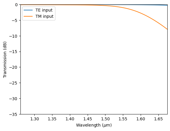 ../_images/notebooks_SWGBroadbandPolarizer_43_8.png