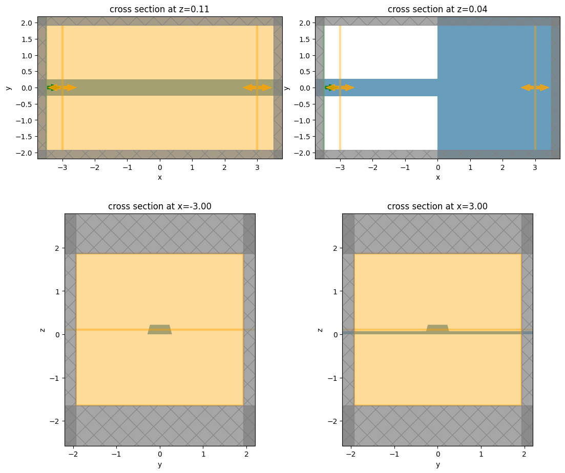 ../_images/notebooks_WaveguidePluginDemonstration_13_0.png