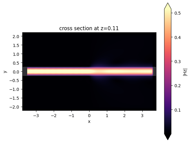 ../_images/notebooks_WaveguidePluginDemonstration_15_0.png