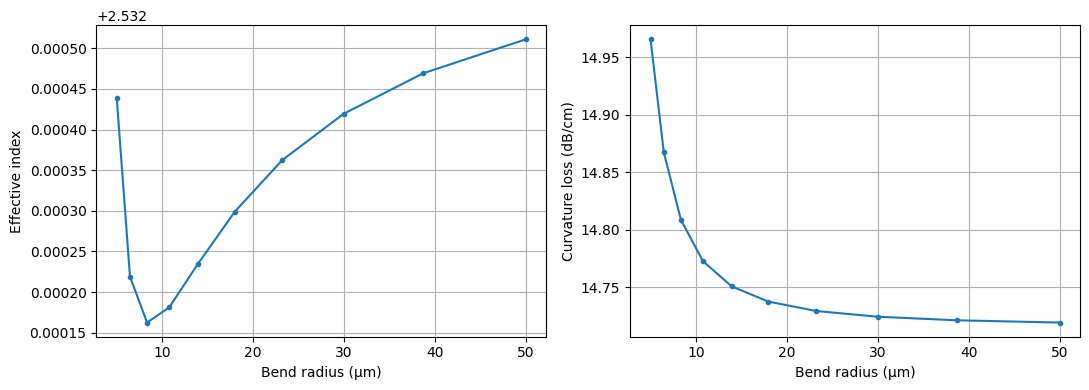 ../_images/notebooks_WaveguidePluginDemonstration_27_0.png