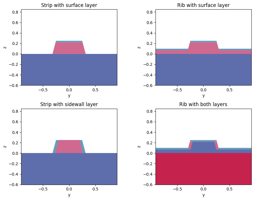 ../_images/notebooks_WaveguidePluginDemonstration_35_0.png