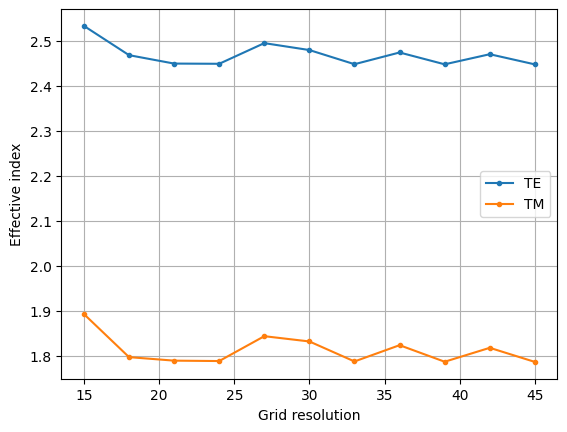 ../_images/notebooks_WaveguidePluginDemonstration_38_0.png