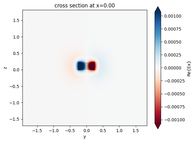 ../_images/notebooks_WaveguidePluginDemonstration_6_0.png