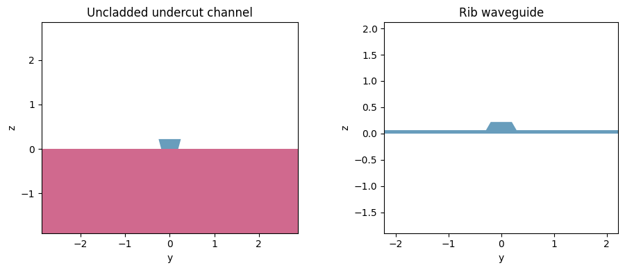 ../_images/notebooks_WaveguidePluginDemonstration_9_0.png