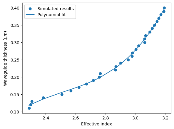 ../_images/notebooks_WaveguideSizeConverter_24_0.png